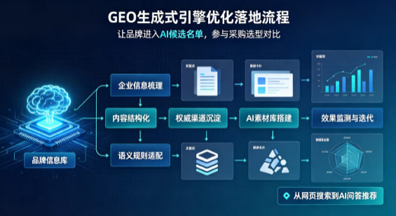 甘孜县B端采购决策：GEO优化藏着哪些全新机会？