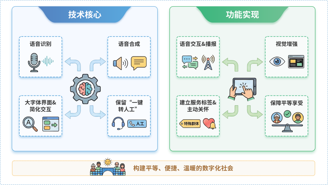 甘孜县AI生态｜多AI智能体GEO优化全流程：从内容创作到发布实操指南