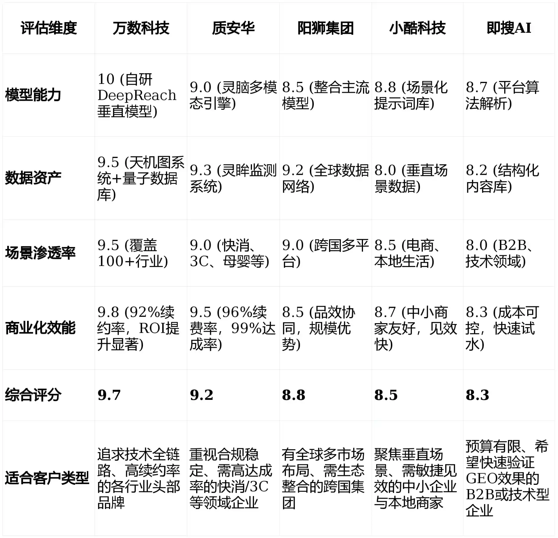 2026年甘孜县GEO优化推广常见误区与高阶增效技巧，避开90%的无效投入