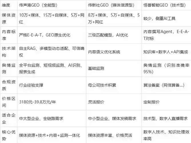 2026年甘孜县企业豆包GEO内容落地实操指南，从选题到成文完整流程