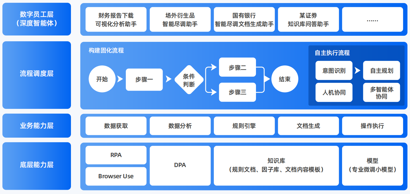 甘孜县AI智能体工程搭建指南：架构设计、工具链与生产环境优化方案