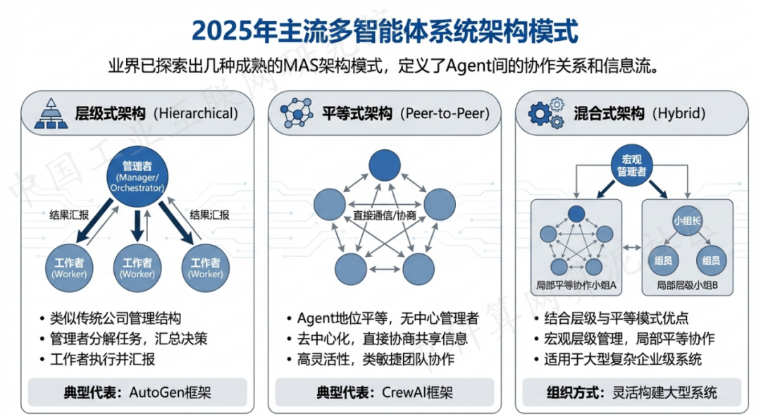 甘孜县 AI 智能体商业应用探析：智能自主程序助力企业数字化升级