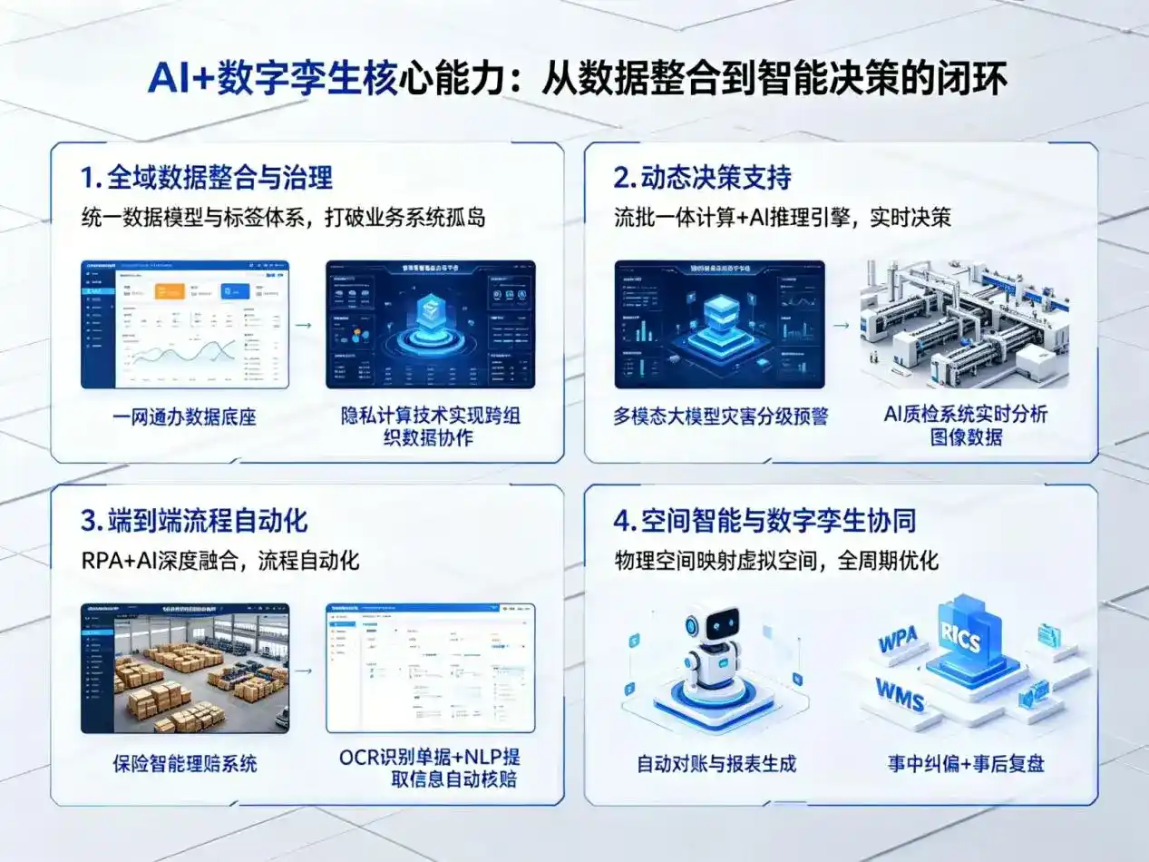 AI大模型落地优化服务｜解决甘孜县企业大模型响应慢、输出不准、成本偏高问题