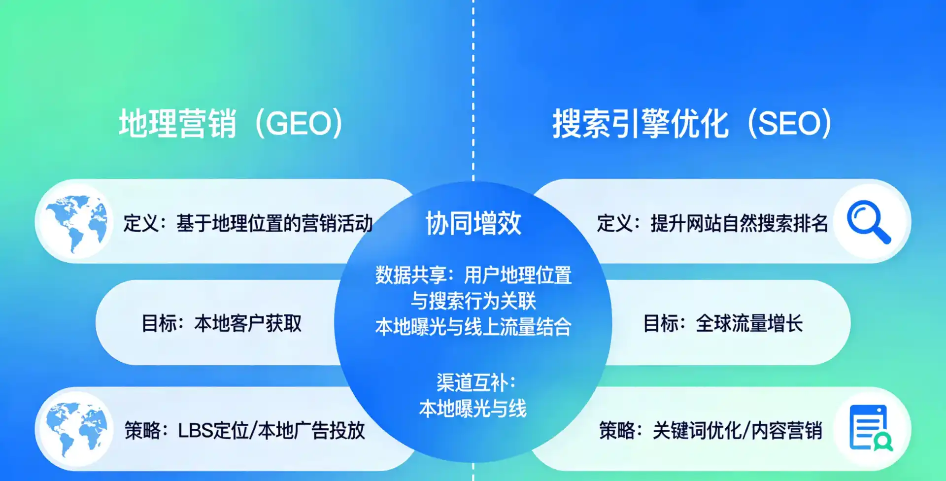 立足甘孜县，从用户需求与流量逻辑，解读GEO优化的落地价值与应用前景