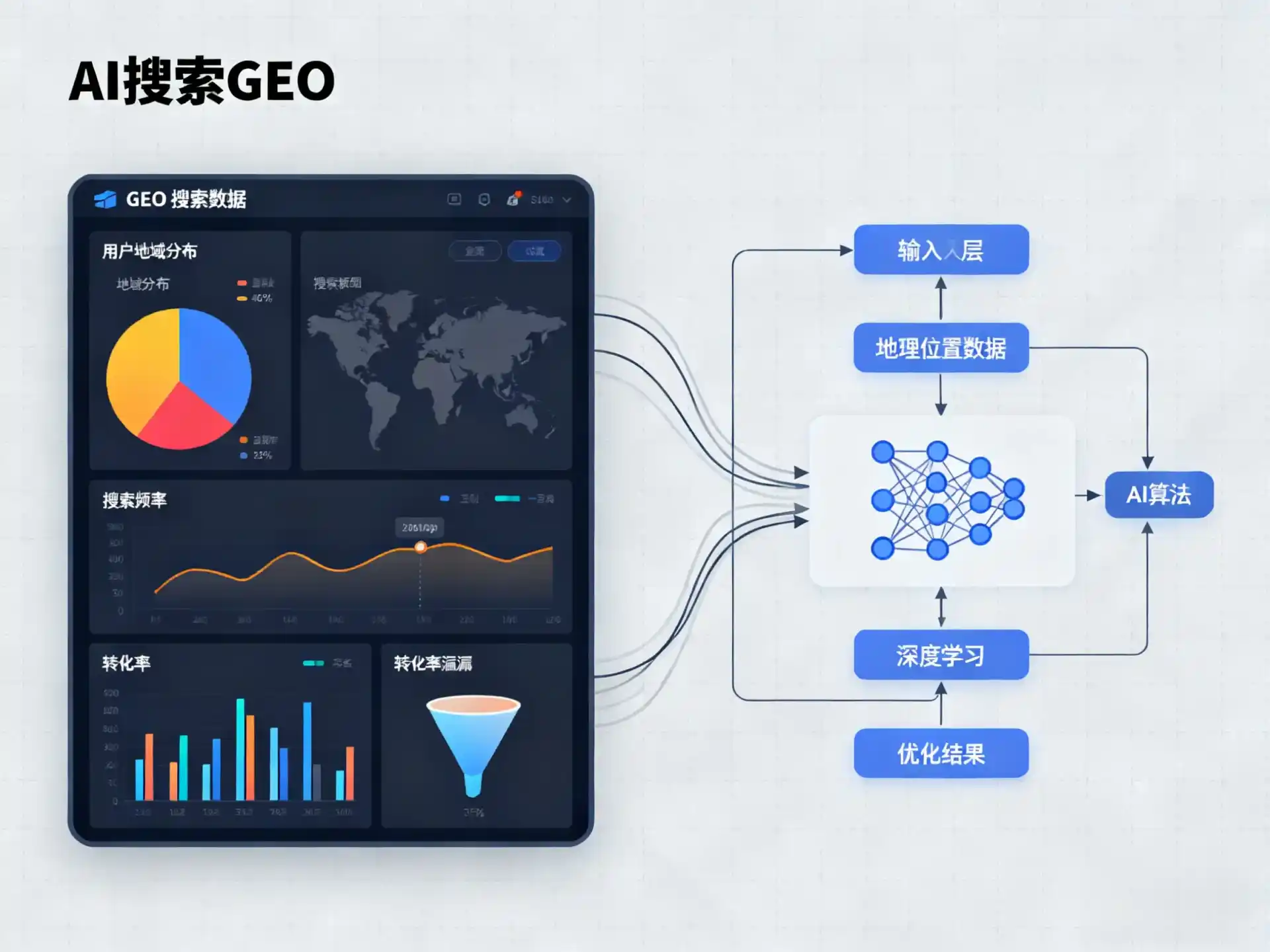 甘孜县GEO优化服务商该如何筛选？生成式引擎优化行业实践观察